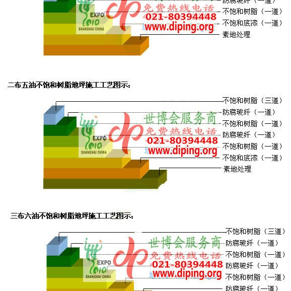 无为不饱和树脂地坪，不饱和树脂防腐地坪,防腐蚀地坪施工厂家产品图2